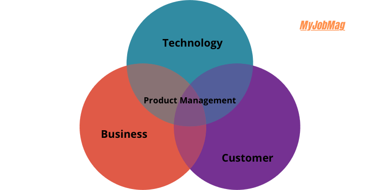 Product Manager Job Description