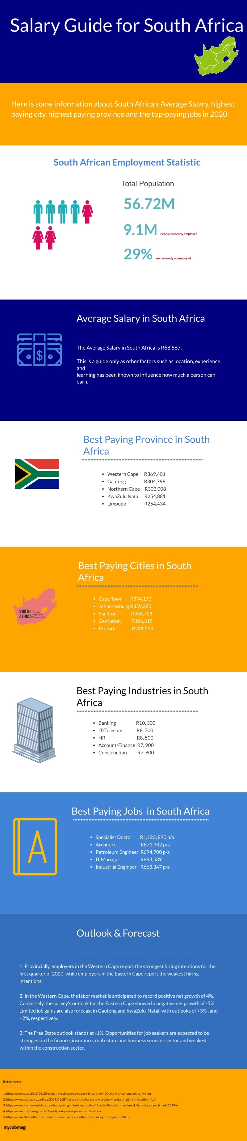 2020 salary guide for south africa